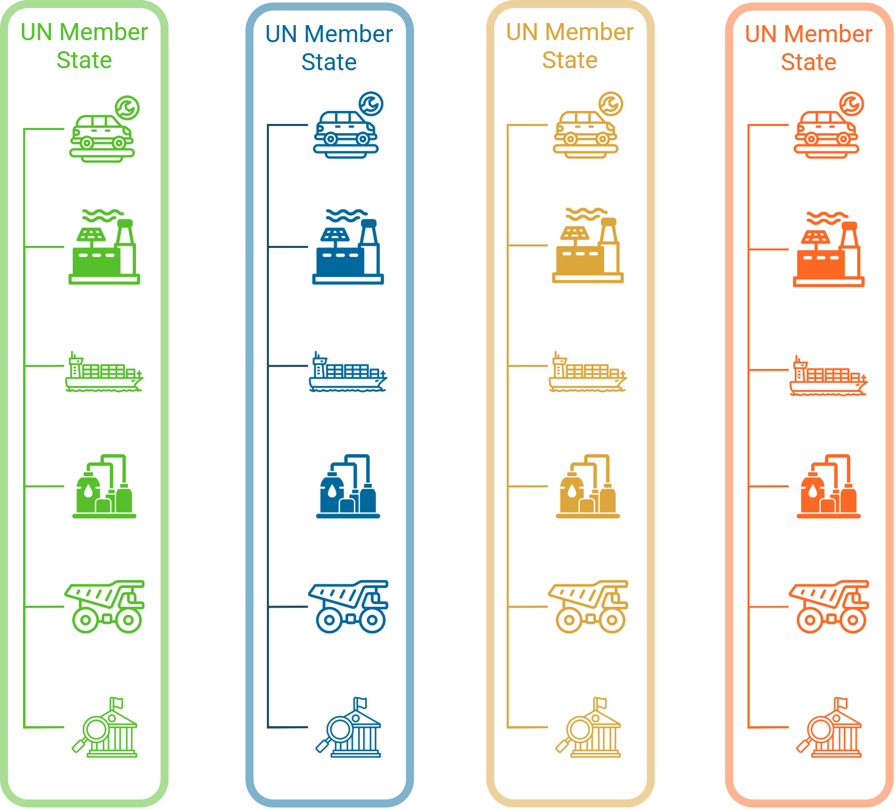 Step 5 Diagram